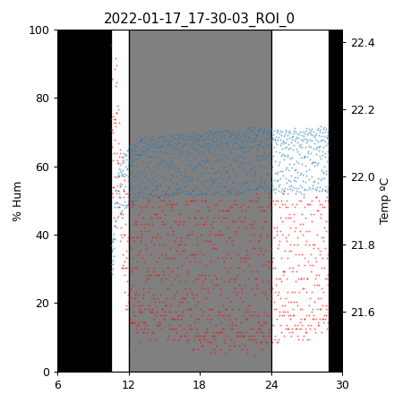 2022-01-17_17-30-03_ROI_0_environment-log.png